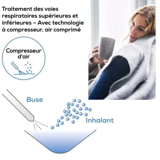  Nébuliseur Électrique IH 21 Beurer - الصورة 2